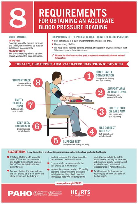 Examining The Accuracy Of The First Blood Pressure Reading