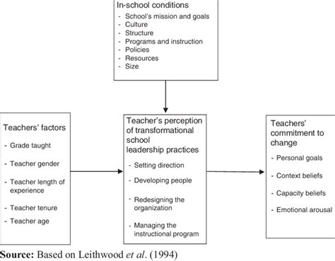 Examining the Effect on Development of Pre Science Teachers.
