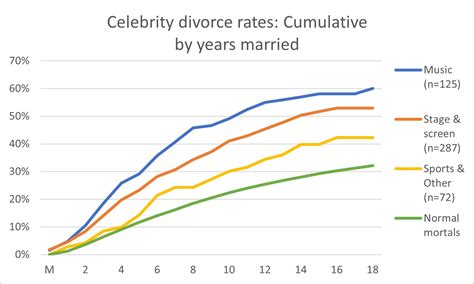 Examining the Relationship Between Financial Issues and Divorce