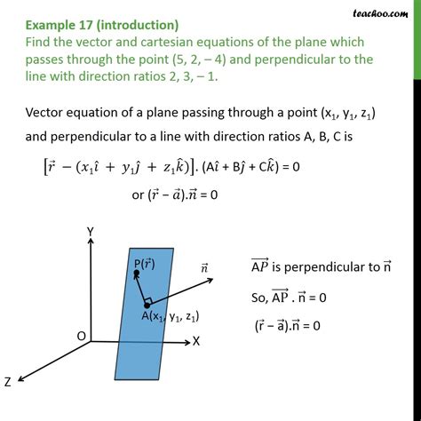 Example 17 Find vector cartesian equations of plane passing Exampl