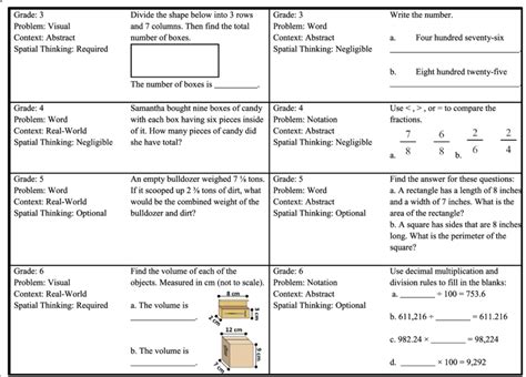 Example Common Core Math problems categorized by problem type, context