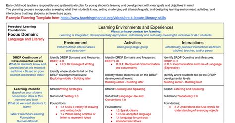 Example ECEPlanningTemplateDesigningLearning Environments and