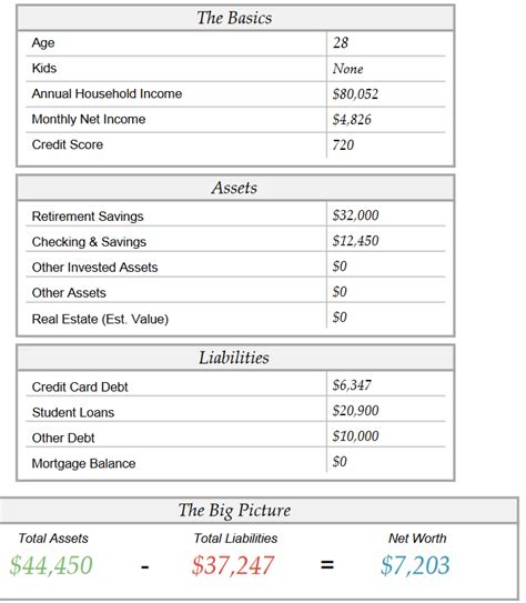 Example Financial Snapshot IDCOLLINS
