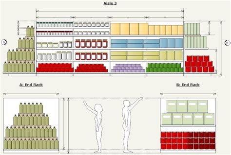 Example Image Shelf Display Planogram Store layout, Retail store