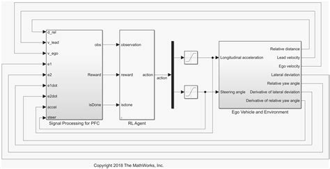 Example List - MATLAB & Simulink - MathWorks Nordic