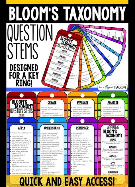 Example Multiple Choice Questions Using Blooms Taxonomy