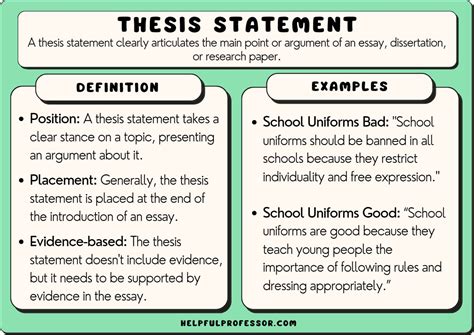 Example Of A Thesis Statement
