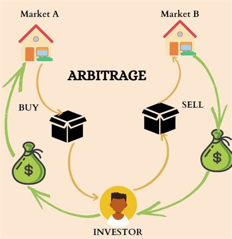 example scenario: arbitrage