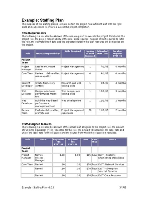Example Staffing Plan v1.0.1 PDF Project Management Business