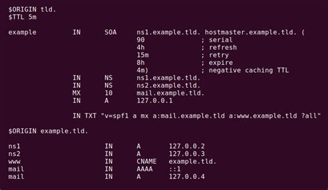Example Zone File Bind
