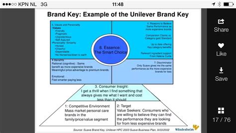 Example brand key Models Pinterest Key