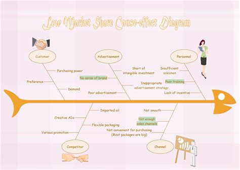 Example diagrams and templates