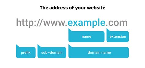 Example for website name. You have domain name examples everywhere you look on the internet. You are a guest on our domain right now. 👉 Some of the most popular domains are: google.com. youtube.com. facebook.com. twitter.com. instagram.com. baidu.com. wikipedia.org. How do you get a domain name? You buy it from domain registrars. 