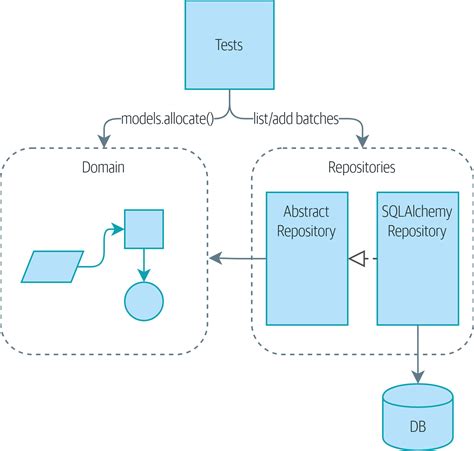 Example of Flask-breadcrumbs using MethodViews and …