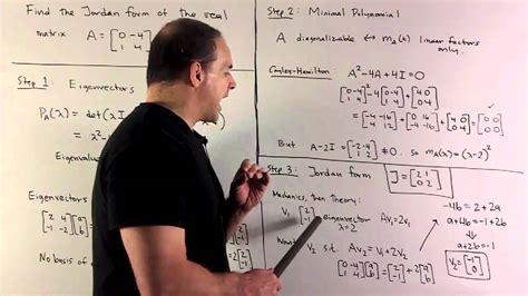 Example of Jordan Canonical Form 2x2 Matrix YouTube