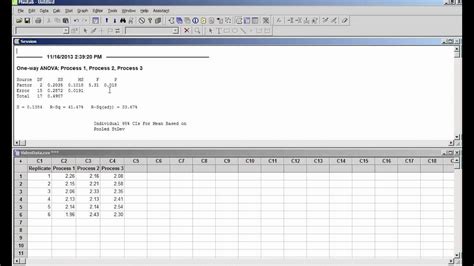 Example of One-Way ANOVA - Minitab