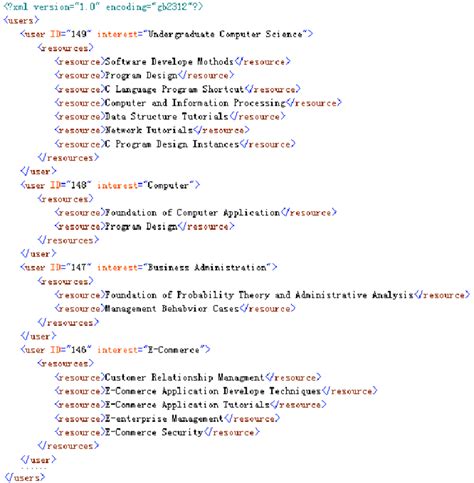 Example of a learner profile Download Scientific Diagram
