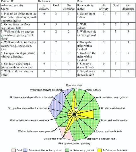 Example of a patient data sheet and the corresponding Splat showing an