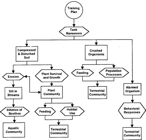 Example of a simple generic activity conceptual model for a tank