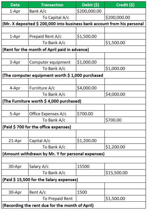 Example of business transactions to make journal pdf.  All financial t...