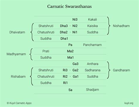 Example of carnatic music