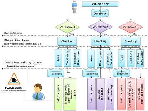 Example of communication protocol and rules implemented into the Ijinus