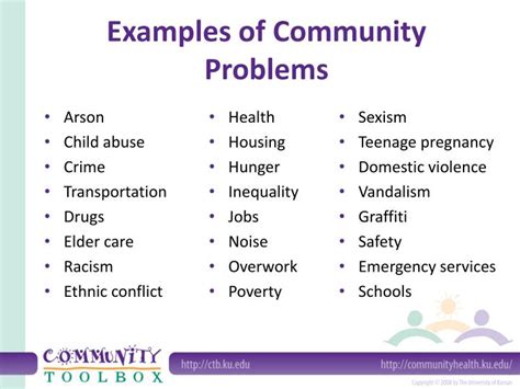 Example of community issue. 2 Ağu 2018 ... Planning a great community service project doesn't have to be a ton of work. There are plenty of ways you can improve your community with ... 