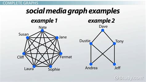A graph in which each vertex is connected to ev
