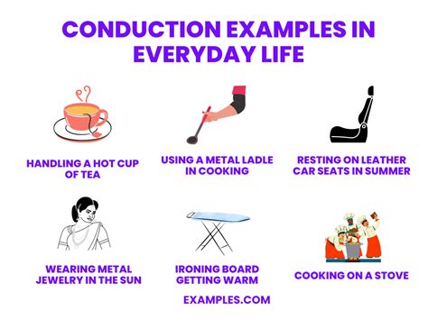 Example of conduction.  These examples will clearly illustrate what conduction is with ...