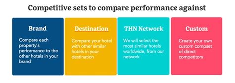 Example of hotel benchmarking.  Jan 22, 2026 · For example, if 4 of th...