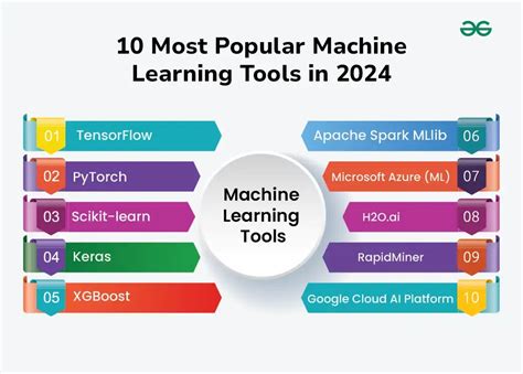 Example of machine learning tools.  Discover the most popular machine lear...
