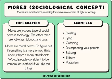 Example of mores