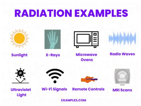 Example of radiation.  Learn about their sources, uses, and effects on hea...