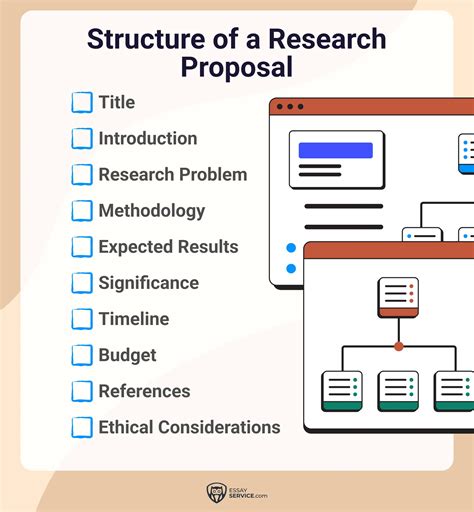 Example of research proposal concerning accounting pdf.  Identify the caus...