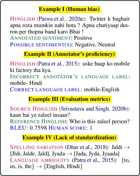 Example of the various limitations in the existing codemixed datasets