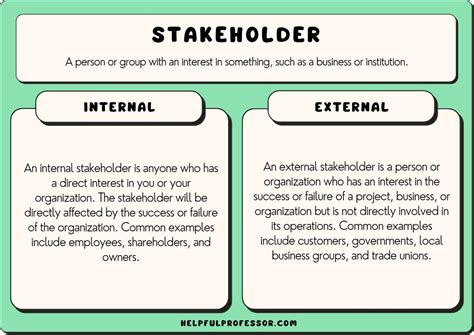 Examples of a company's internal and external stakeholders Protesting students invoking stakeholder theory at Shimer College in 2010. The stakeholder theory is a theory of organizational management and business ethics that accounts for multiple constituencies impacted by business entities like employees, suppliers, local communities, creditors, …. 