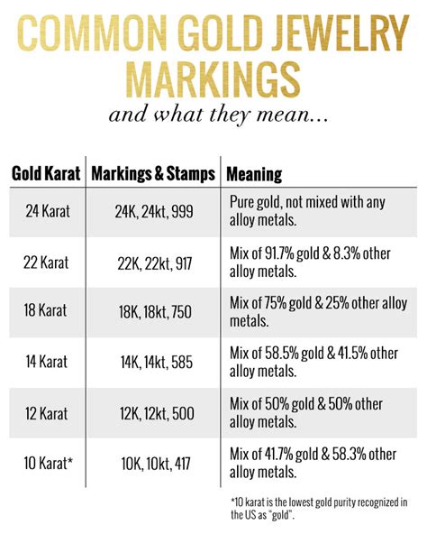 Examples: Estimating the Value of Common 10k Gold Items