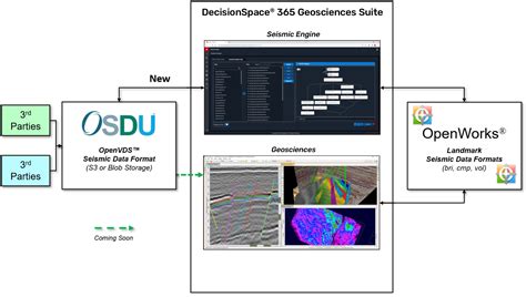 Examples — OpenVDS 3.2.255 documentation