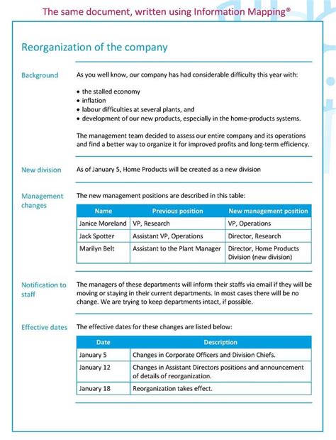 Examples Information Mapping In Information Mapping Word Template