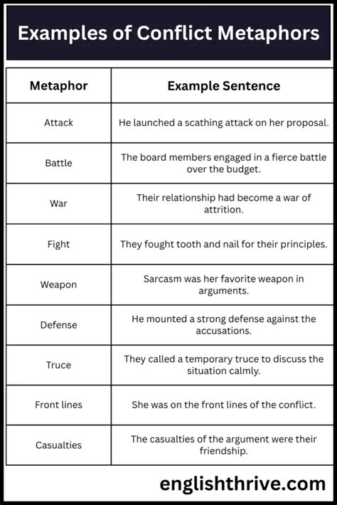 Examples Of Conflict Metaphors