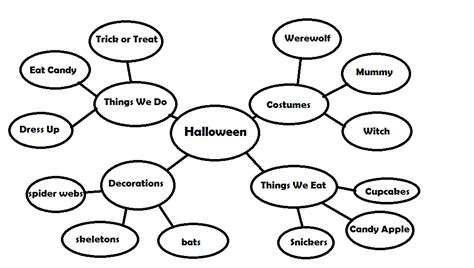 Examples Of Word Webs