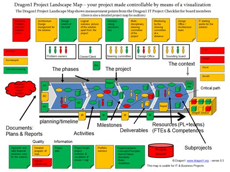 Examples Overview Dragon1
