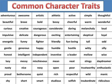 Examples Use to Describe Character Traits KoltenkruwMccormick