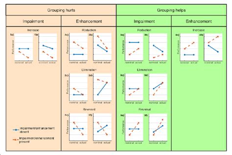 Examples for interaction patterns between the variables " nominal