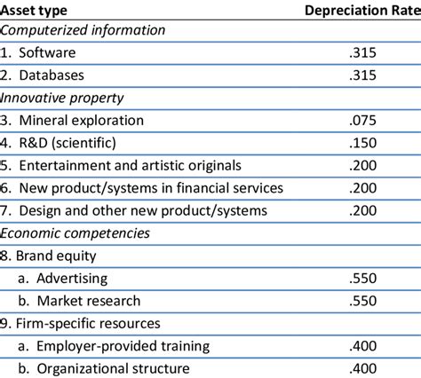 example for industries