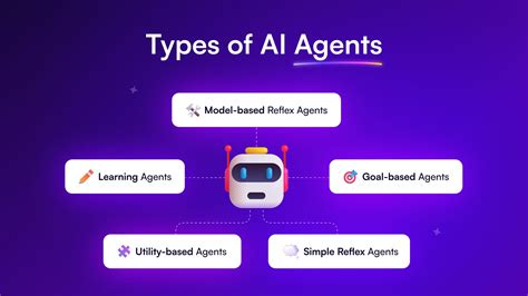 Examples of AI Agents and Their Applications
