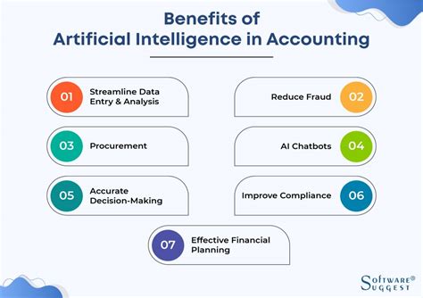 Examples of AI and Account Abstraction in Action