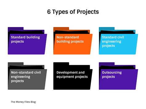 examples affected projects