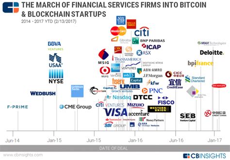 finance blockchain analysis