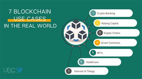 Examples of Blockchain and AI in Action Globally